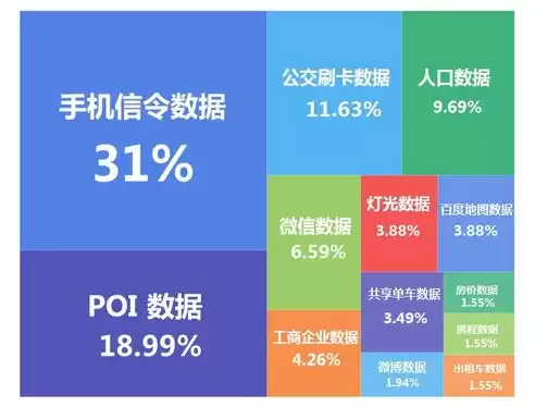 如何发挥大数据特性优势多选题及答案，如何发挥大数据特性优势多选题