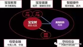 如何发挥大数据特性优势多选题及答案，如何发挥大数据特性优势多选题