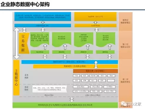 数据治理的工具，数据治理软件通常可以为企业提升哪些方面的内容能力