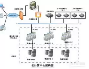 云服务器原理详解pdf，云服务器原理详解