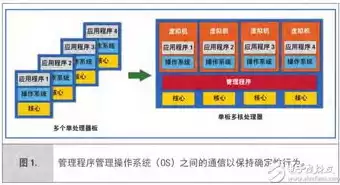 应用程序虚拟化工具免费版有哪些，应用程序虚拟化工具免费版