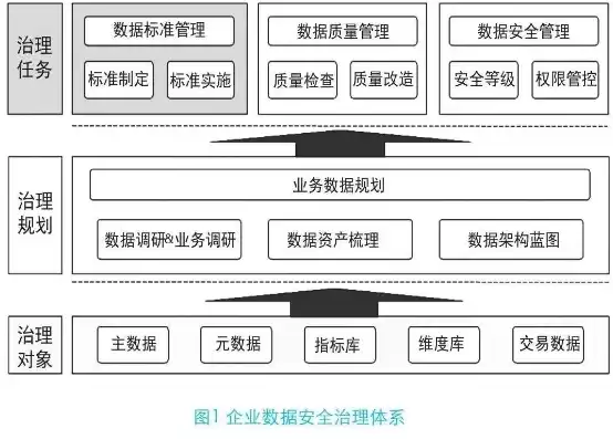 大数据环境下的数据安全与隐私保护策略论文，大数据环境下的数据安全与隐私保护策略