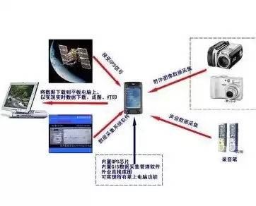 数据采集违法吗安全吗知乎，数据采集违法吗安全吗