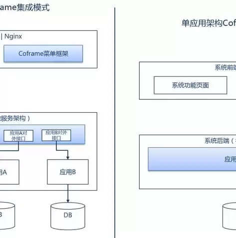 基础架构及服务所使用的技术是什么，基础架构及服务模式