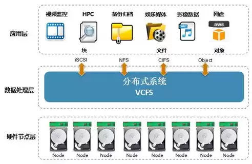 分布式存储的含义，分布式存储有什么特点