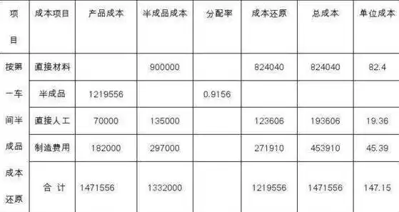 成本优化公式怎么写出来，成本优化公式怎么写