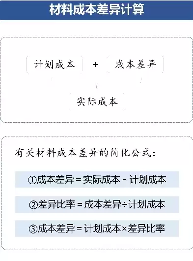 成本优化公式怎么写出来，成本优化公式怎么写