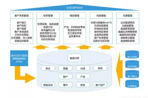 银行数据治理的意义和作用，银行数据治理的意义