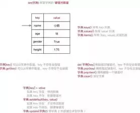 数据字典是关于数据的数据库是描述数据的数据包括，数据字典是关于数据的数据库,是描述数据的数据。包括