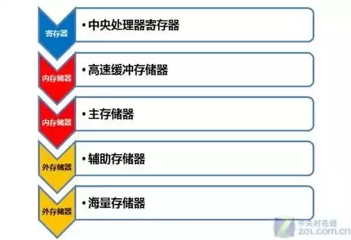 文件存储系统选型，存储文件系统有哪些类型