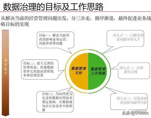 数据治理体系的基本原则包括，数据治理体系的基本原则