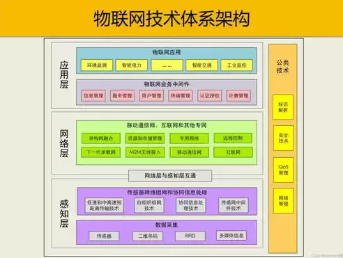 大数据业务架构图解大全，大数据业务架构图解