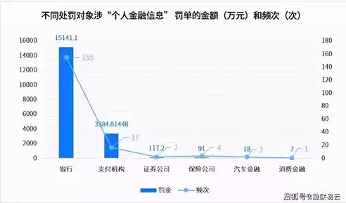 数据安全面临的主要风险，数据安全面临的风险