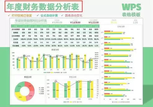 成本数据表格模板，成本数据表格