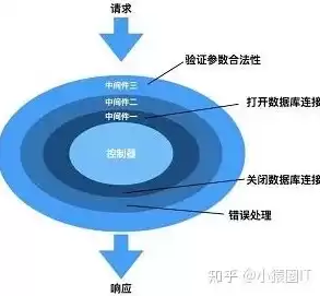 关于资源说法错误的是?，关于资源池化的说法哪些是错误的