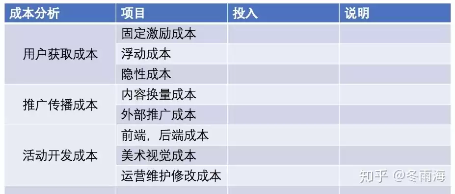 成本优化计划表怎么填好一点，成本优化计划表怎么填好