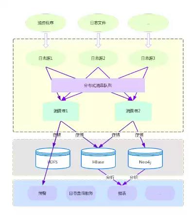 日志分析系统详解