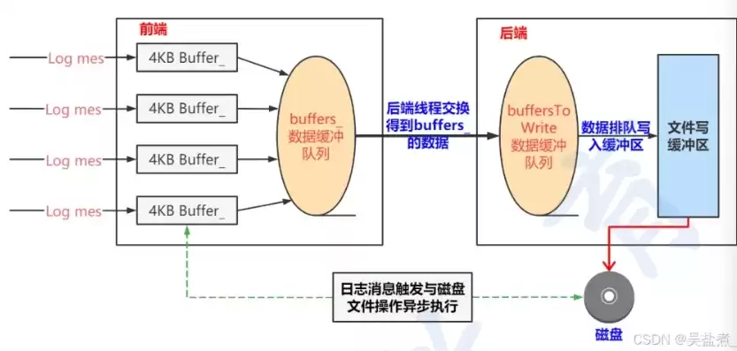 日志分析系统详解