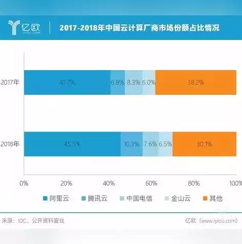 阿里云是云平台吗，阿里云是公有云还是私有云还是混合云