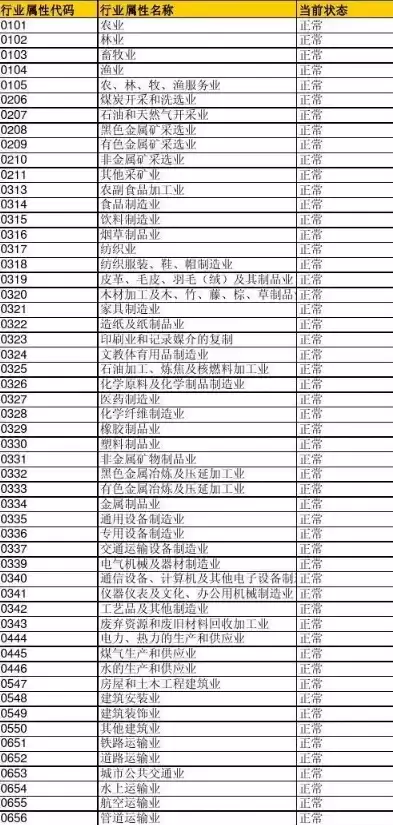 行业类型代码及名称怎么写，行业类型代码及名称