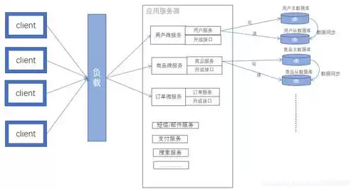 什么是分布式什么是集群，分布式和集群的区别是什么