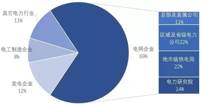 分布式发电与微电网技术就业方向，分布式发电与微电网技术就业前景