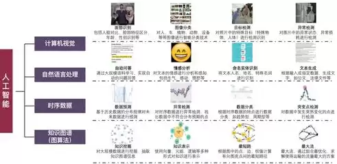 计算机视觉 分类，计算机视觉技术分类及其标准