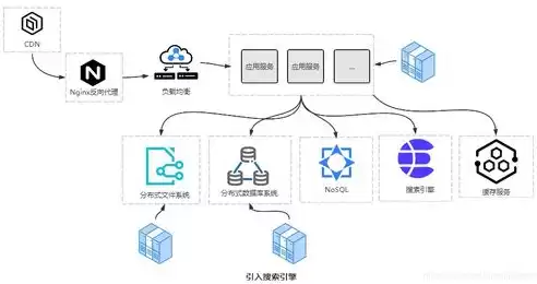 分布式对象存储:原理、架构及Go语言实现，分布式对象存储