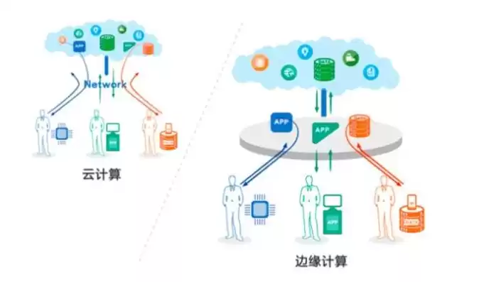 云计算和分布式计算的区别是什么，云计算和分布式计算的区别