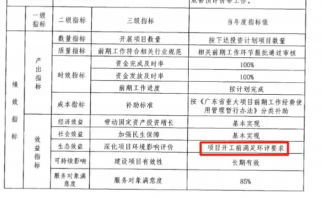 资源利用程度，资源利用分析指标的定义怎么写