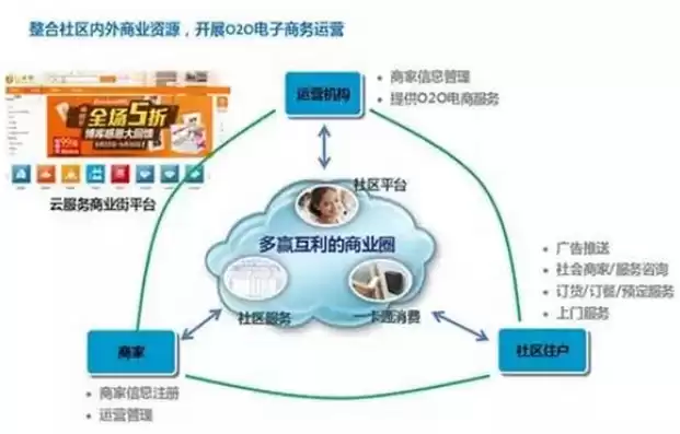 云社区的概念，云社区的特点