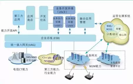 电力行业电网数据治理的必要性和重要性，电力行业电网数据治理的必要性