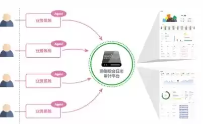 工业日志审计分析系统资产类别是什么