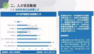 电子商务招聘网，电子商务人员招聘