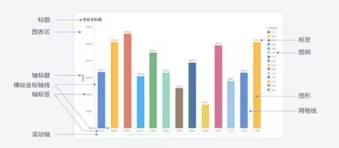 数据可视化图表制作工具，数据可视化图表excel书籍