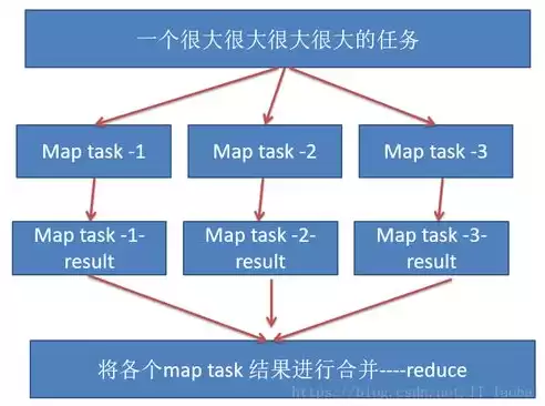 并行处理的含义是指，并行处理的含义是