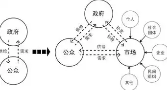 农村公共服务包括，农村公共服务设施主要分布在哪里