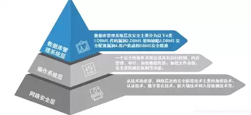 信息安全 网络安全区别，信息安全网络安全区别