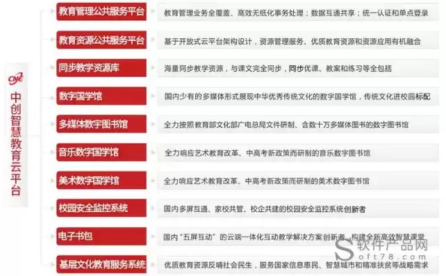 浙江文化教育网，浙江智慧文化云平台后台管理系统