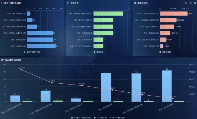 数据可视化软件有，数据可视化软件配置