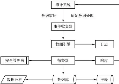 入侵检测系统分为哪几类,异常检测和什么检测，入侵检测系统分为哪几类