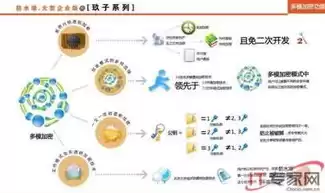 加密技术可以分为以下哪几种类型，加密技术可以分为哪几种类型