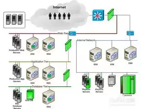 vmware虚拟化解决方案，虚拟化vmware方案