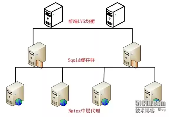 虚拟机架设服务器，用虚拟机搭建服务器出售