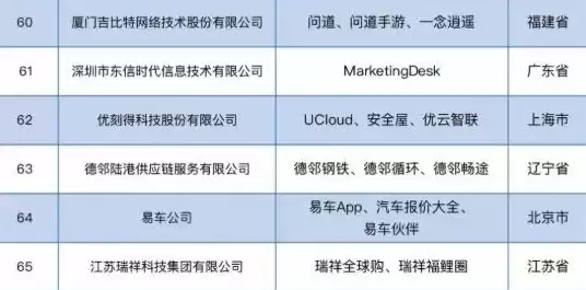 优创数据技术有限公司怎么样是世界500强吗知乎，优创数据技术有限公司怎么样是世界500强吗知乎