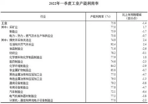 主要产品生产能力利用率计算公式