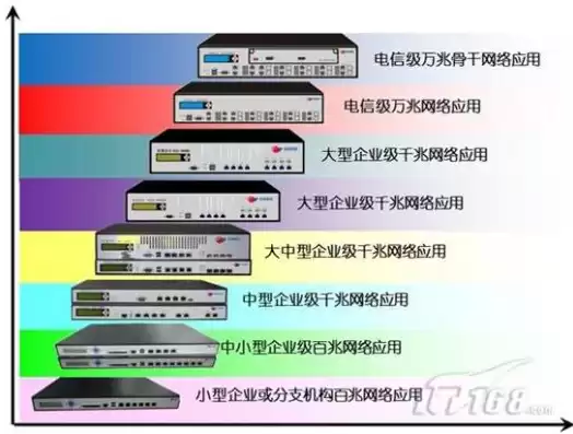 负载均衡哪个品牌好，负载均衡厂商排名前十启明星辰