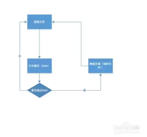 企业文件存储解决方案，公司文件存储方案