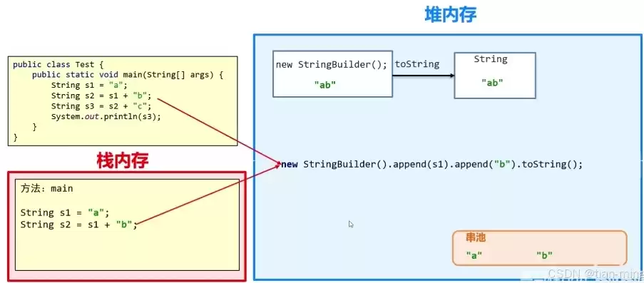 java容器组件都有哪些，java容器与组件