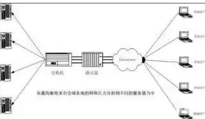 负载均衡器部署位置怎么调，负载均衡器部署位置